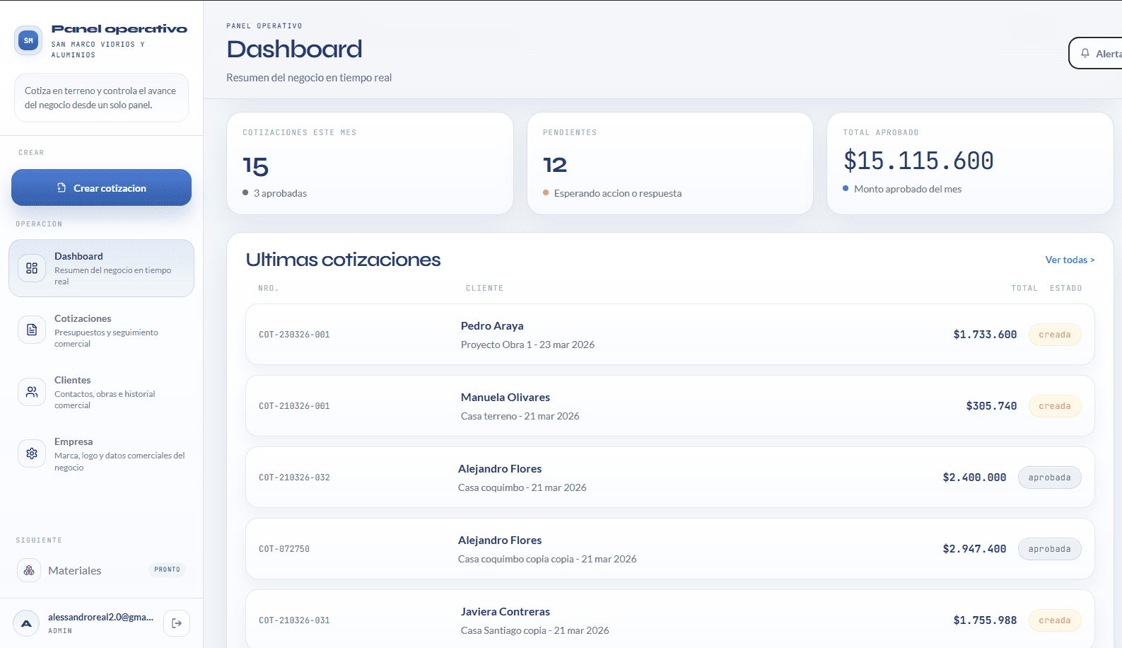 Vista real del panel comercial de Ventora